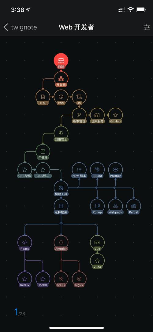 无尽地牢全职业转职分支技能详解与效果汇总:技能树系统全面解析