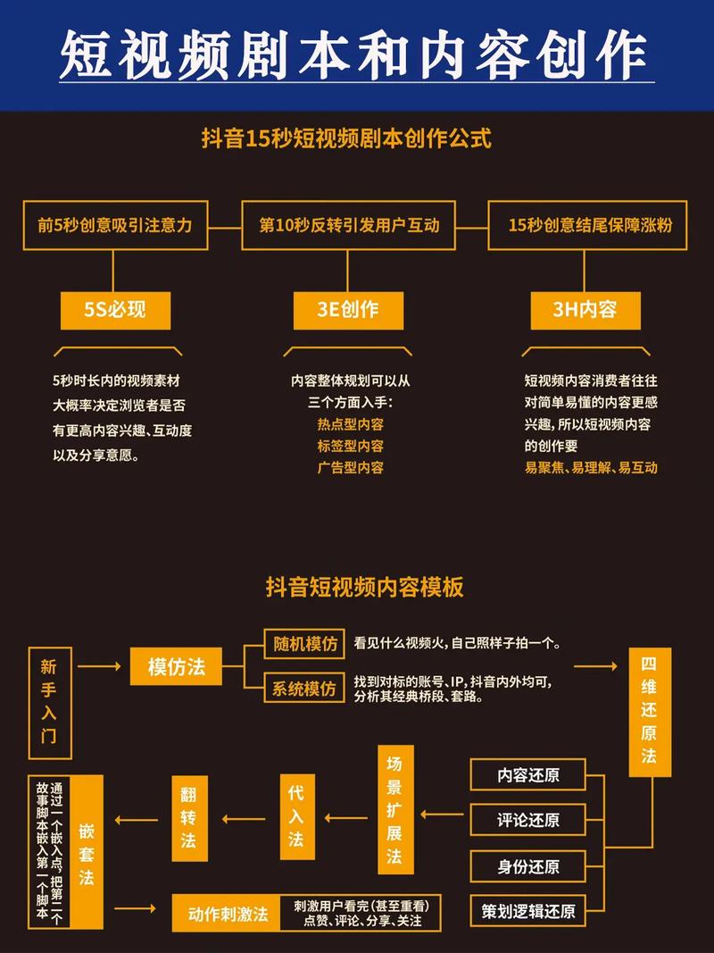 九天久文化传媒有限公司,专业打造爆款短视频