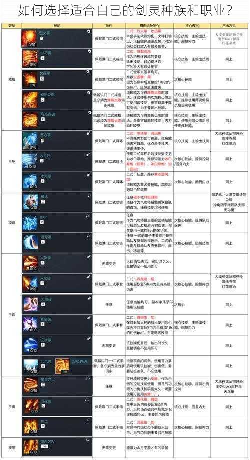 如何选择适合自己的剑灵种族和职业?