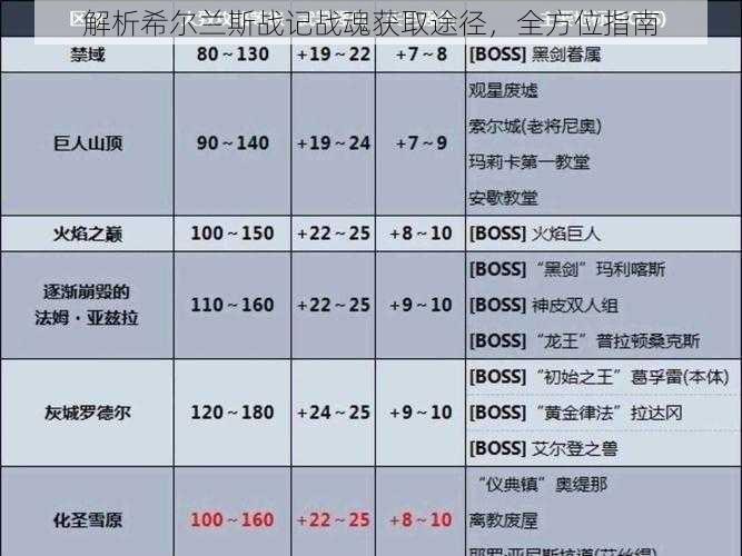 解析希尔兰斯战记战魂获取途径,全方位指南