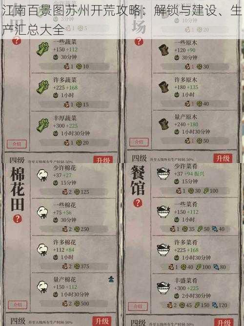 江南百景图苏州开荒攻略:解锁与建设、生产汇总大全