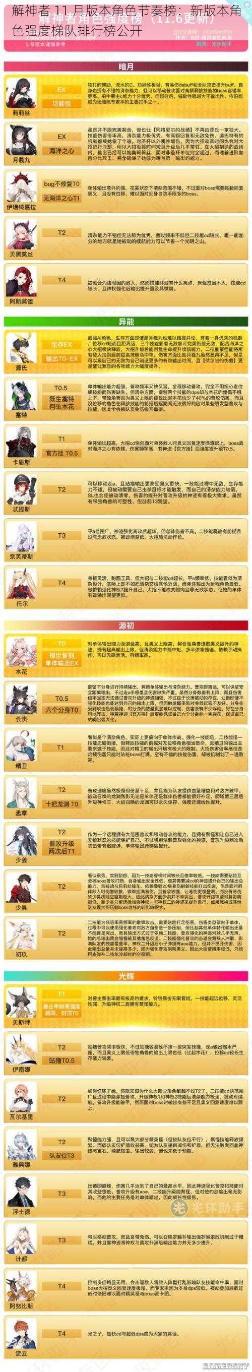 解神者 11 月版本角色节奏榜:新版本角色强度梯队排行榜公开