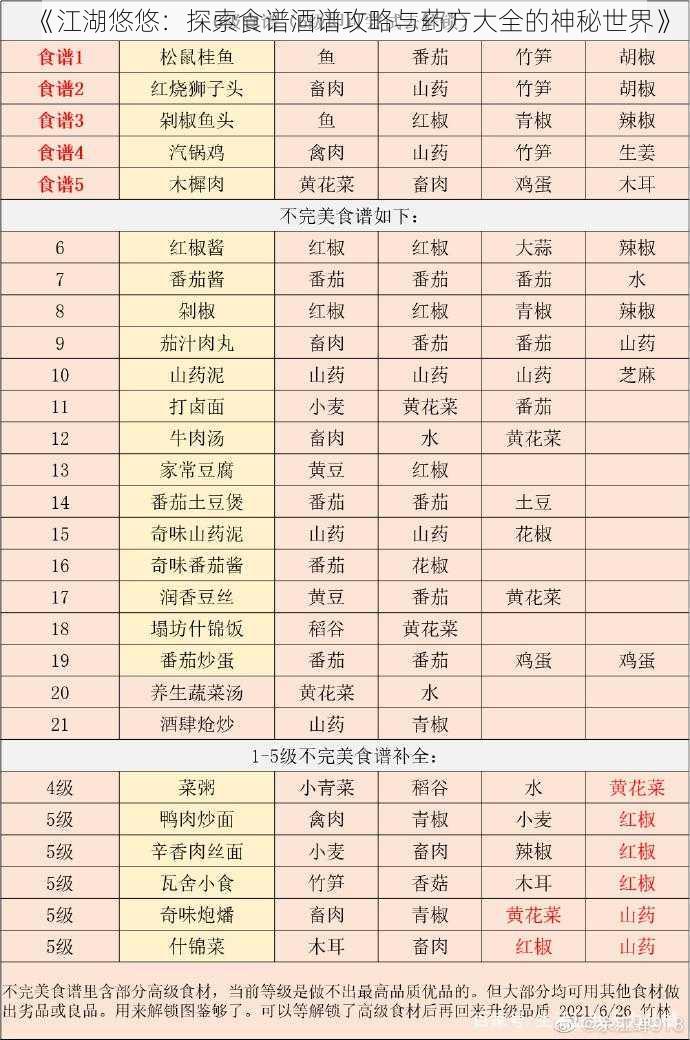 《江湖悠悠:探索食谱酒谱攻略与药方大全的神秘世界》
