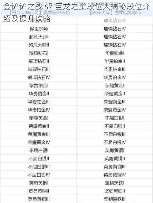金铲铲之战 s7 巨龙之巢段位大揭秘段位介绍及提升攻略