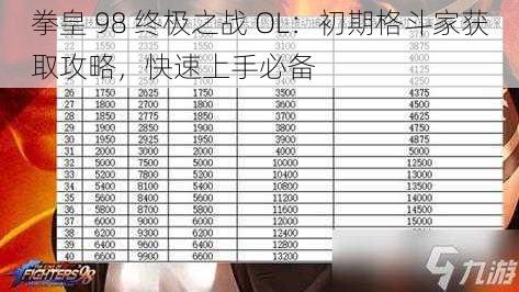 拳皇 98 终极之战 OL:初期格斗家获取攻略,快速上手必备
