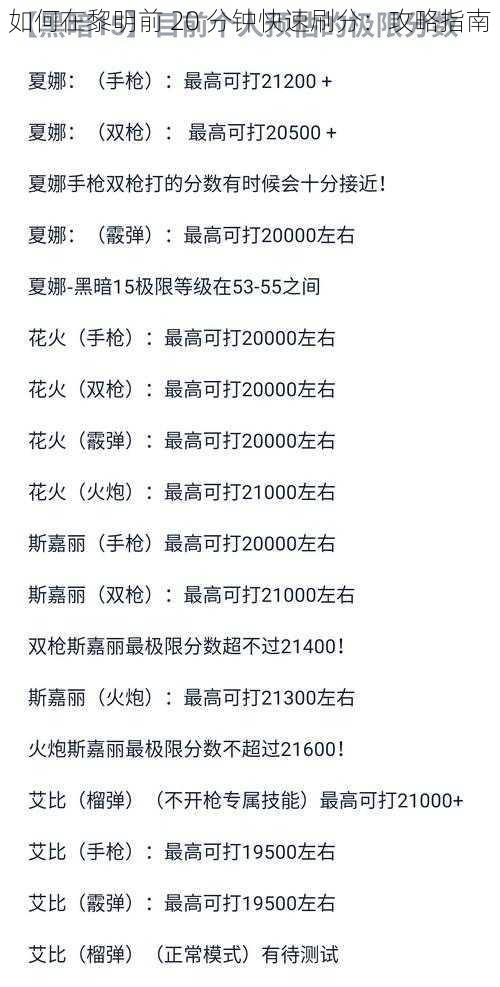 如何在黎明前 20 分钟快速刷分:攻略指南