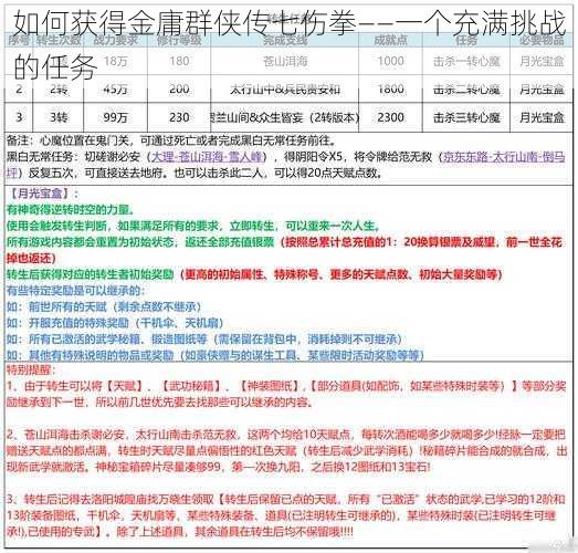 如何获得金庸群侠传七伤拳——一个充满挑战的任务